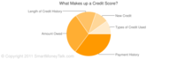 What is a credit score?